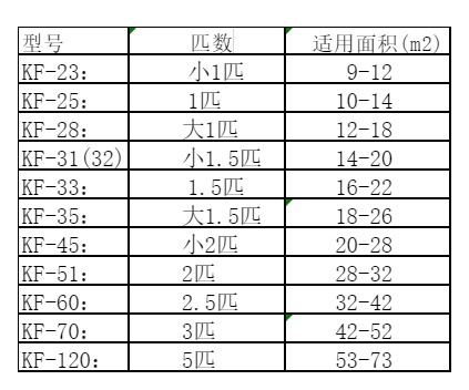 溪湖空调维修